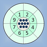 Subtraction wheels for even numbers