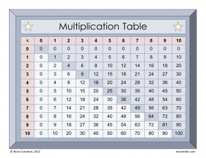 Times tables