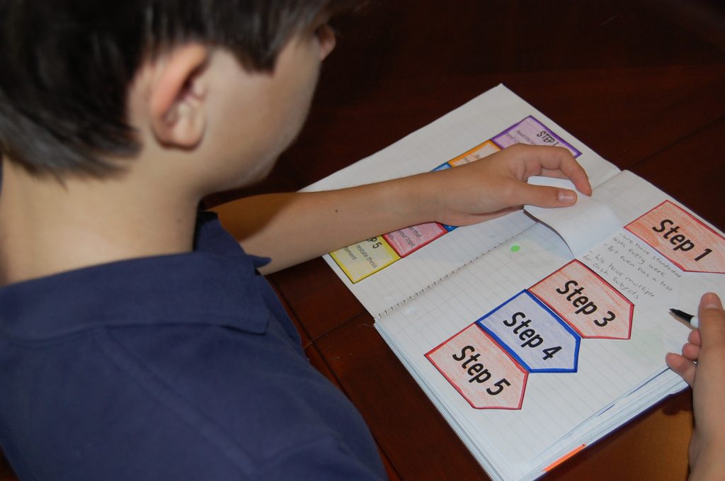 Five Ways To Use Interactive Notebooks In Your Classroom Mixminder