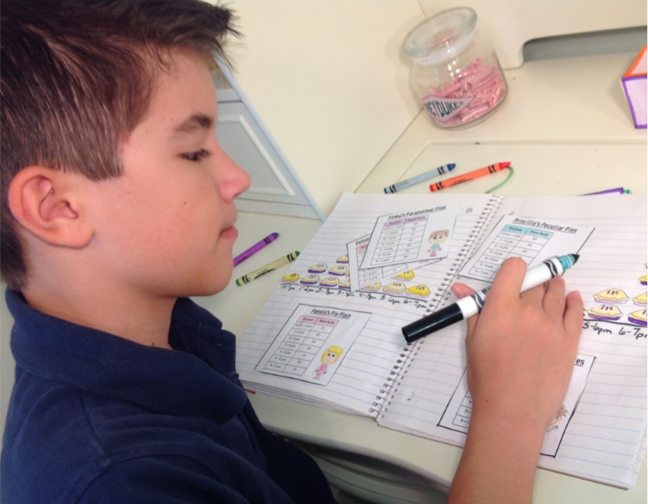 Learning the times tables: not always fun, but necessary